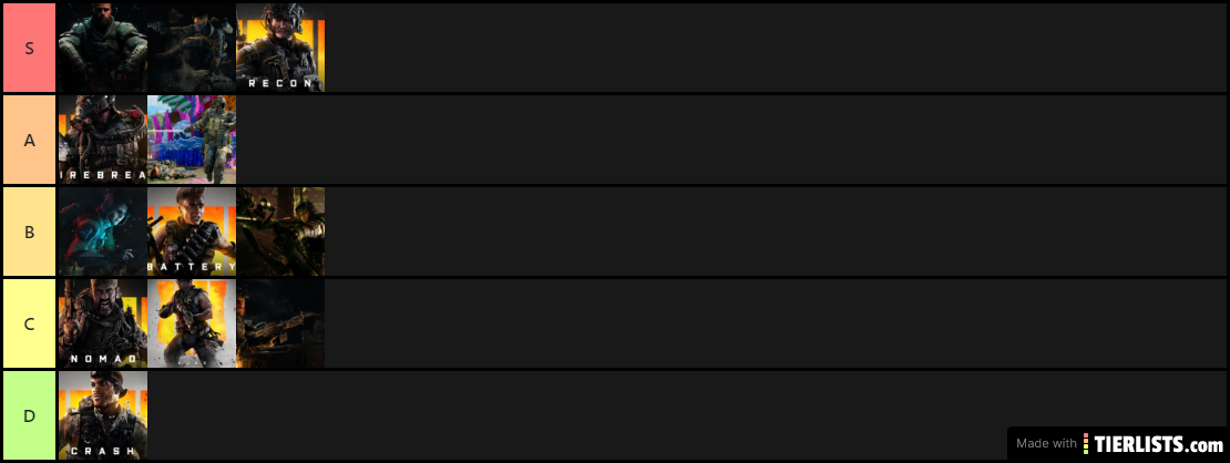 Specialist tier list