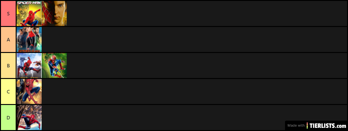 Spider-man Movie tier list