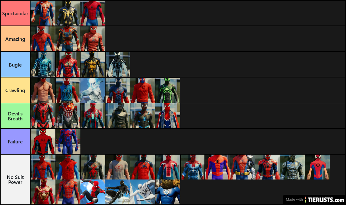 Spiderman Suit Tierlist (Suit Powers)