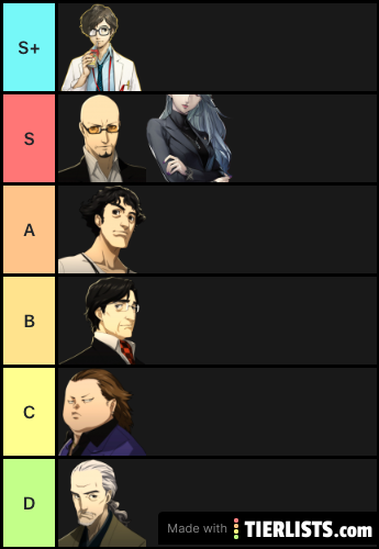 [SPOILER] Persona 5 Royal - Palaces Tier List