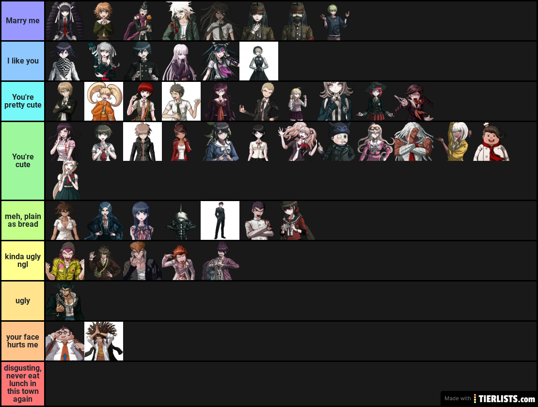 SPOILERS Danganronpa characters tierlist but i rate everyone on their design/appearance