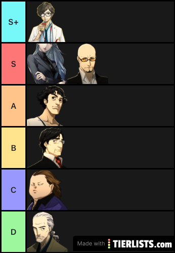 [SPOLER] Palaces Tier List - Persona 5 Royal