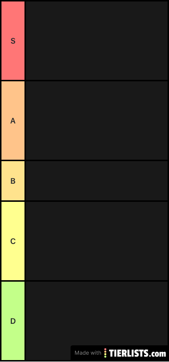 Sponge bob character tier list