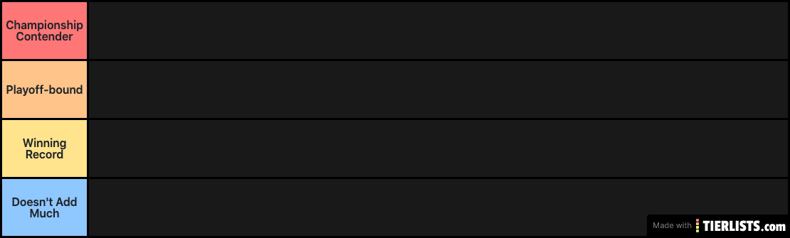 SportsCastr Tier List: Best Current NBA Players