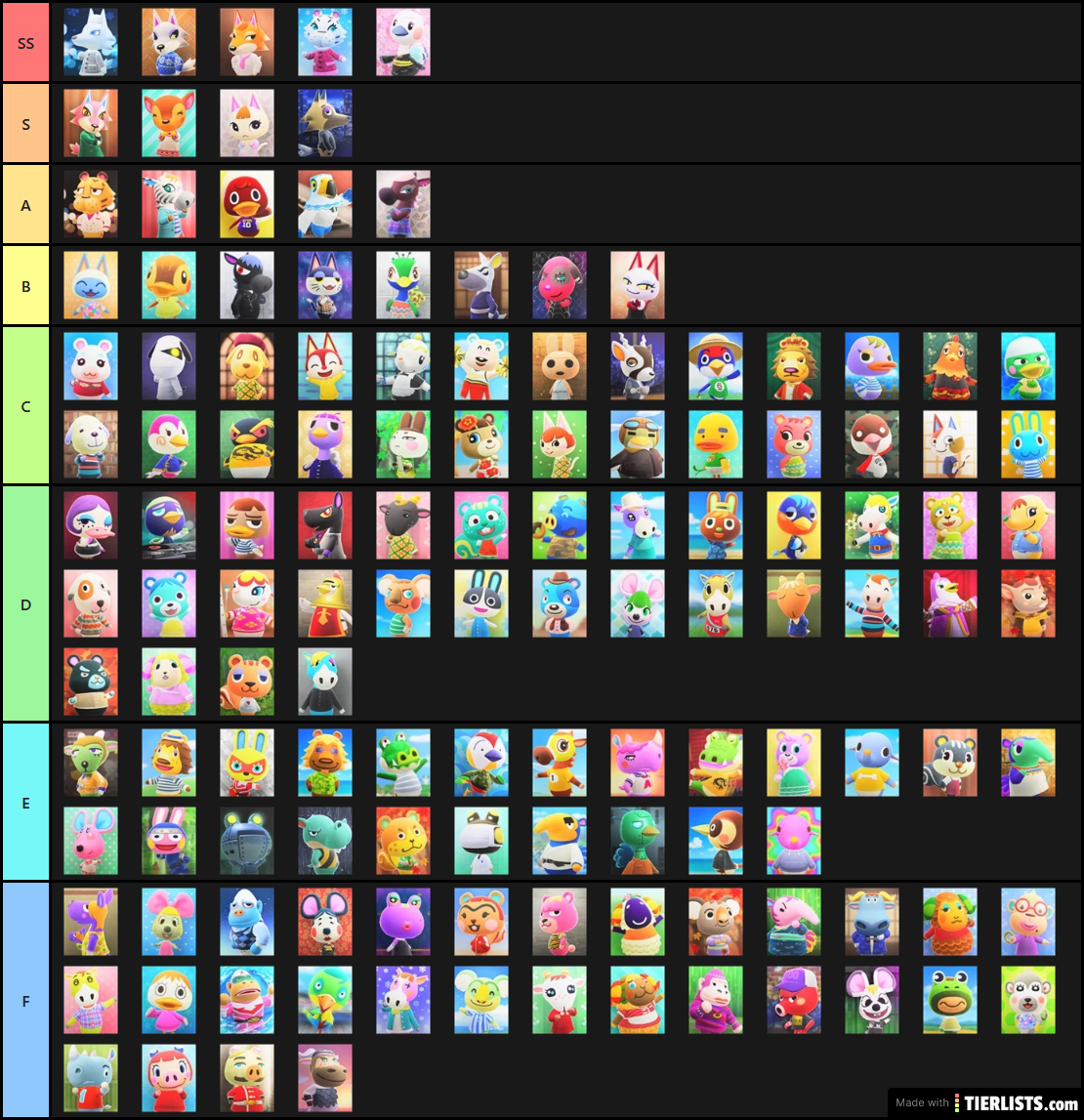 Spotty & Grin's ACNH Villager Tiers pt1