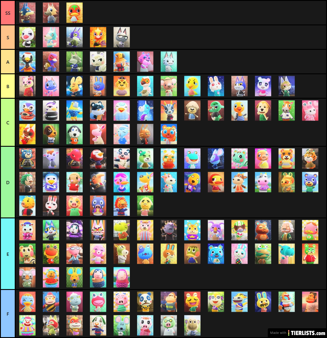 Spotty & Grin's ACNH Villager Tiers pt2