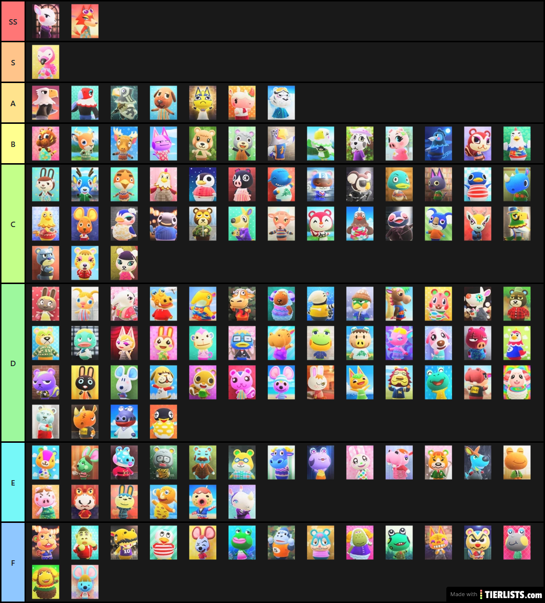 Spotty & Grin's ACNH Villager Tiers pt3