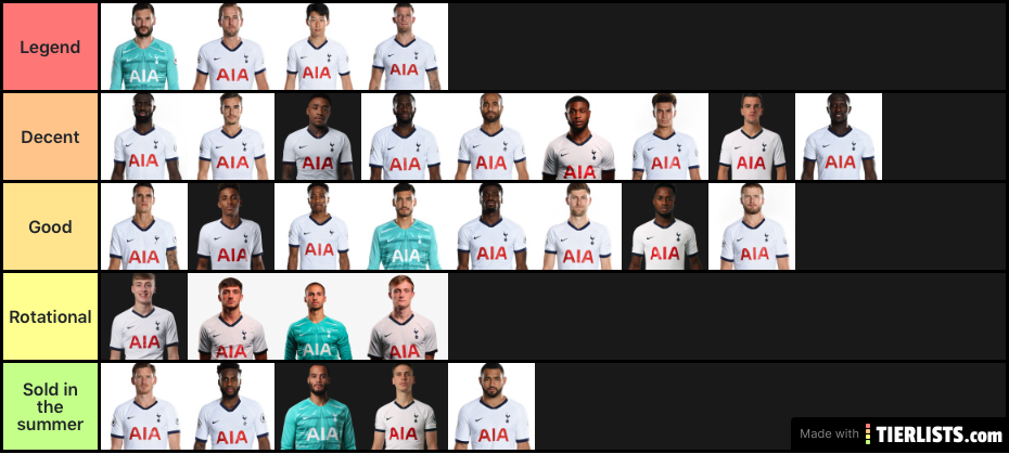 Spurs players