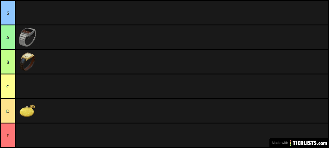 Spy Watch Tier List