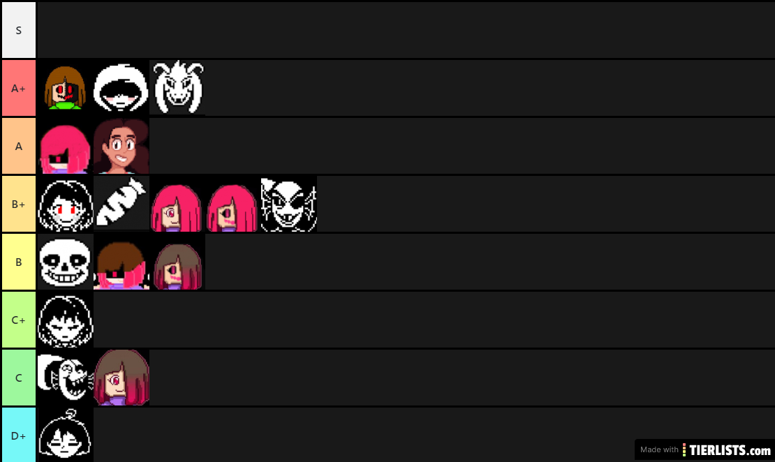 SS Trello Tierlist