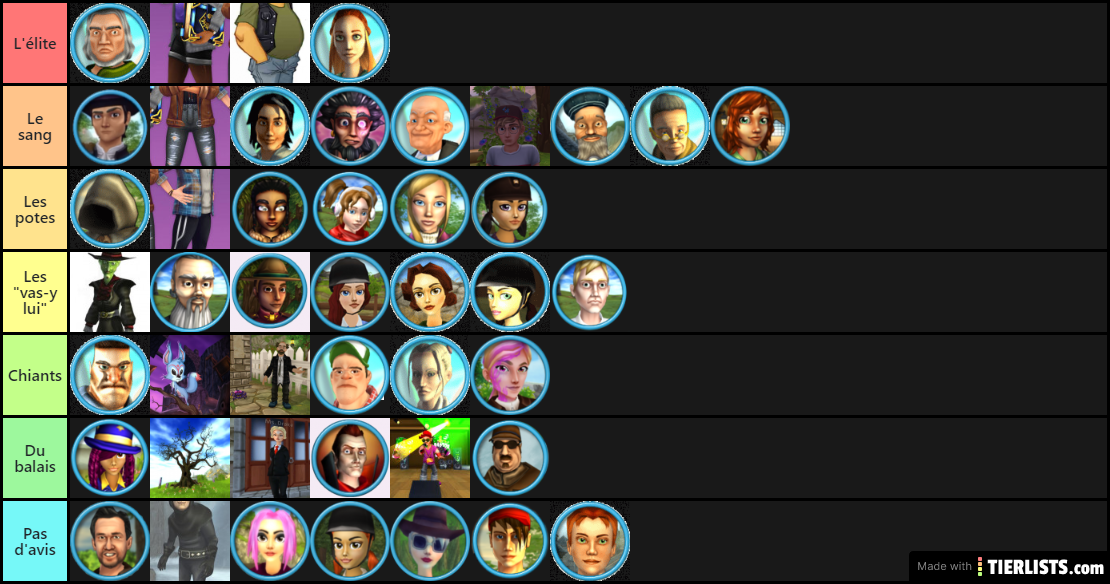 SSO characters