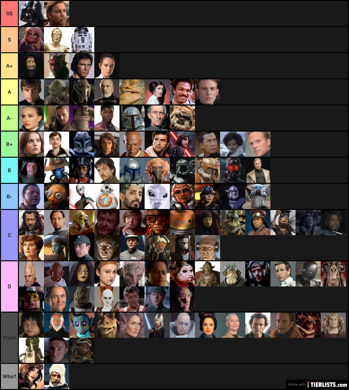 Star Wars Character Tier List