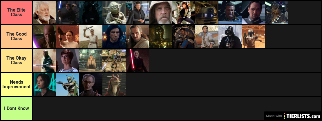 Star Wars Character Tier List (Cinema Edition)