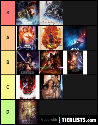 Star Wars Films (20/12/2019)