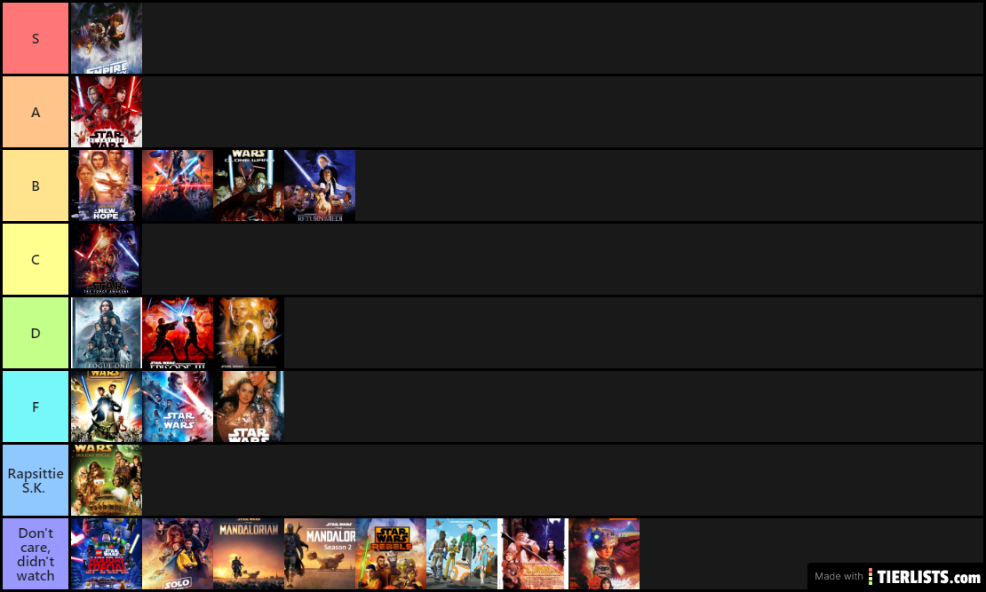 Star Wars Ranking