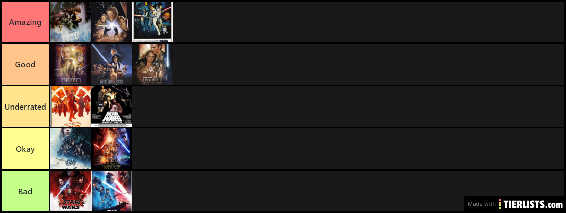 Star Wars Tier List