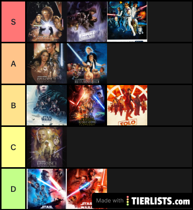 Star Wars tier list