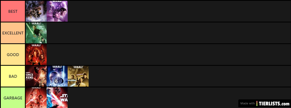 Star Wars Tier List