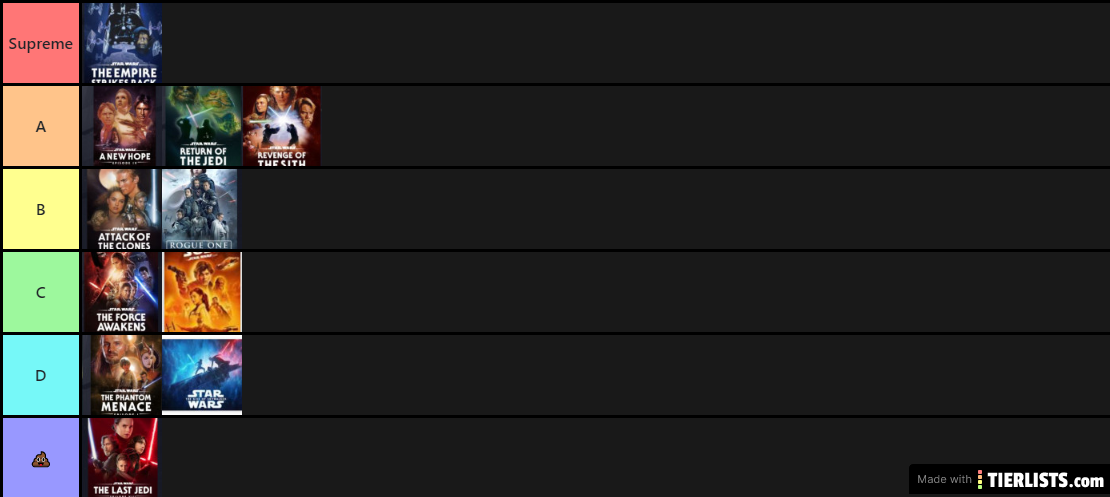 Star Wars Tier List