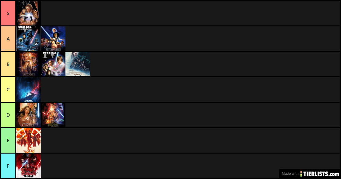 Star Wars Tierlist