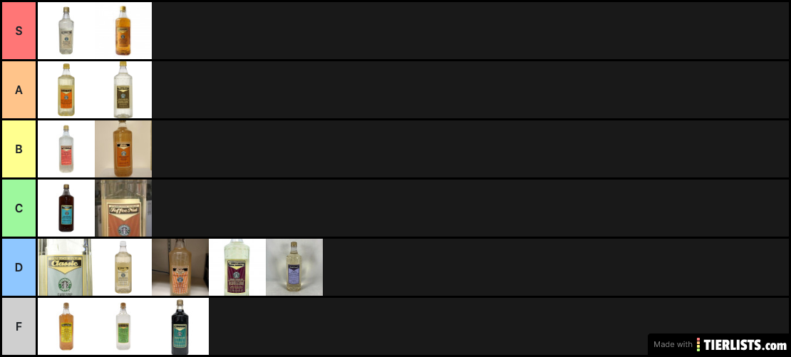 Starbucks Syrup Tier List