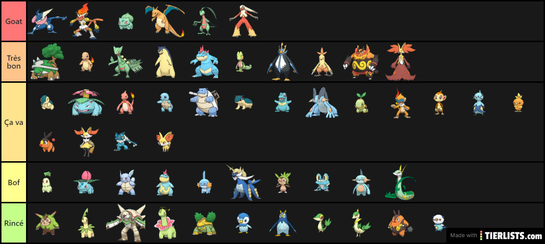 Starter 1-6 generation