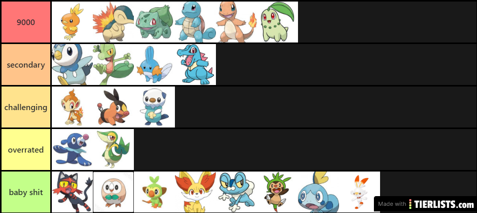 Starter Pokemon