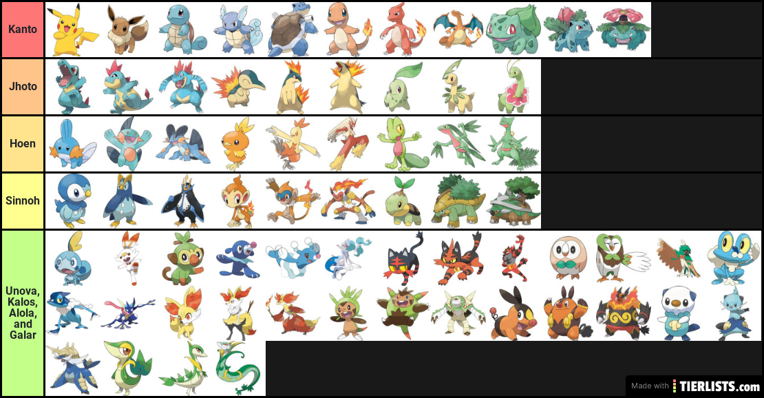 Starter Pokemon