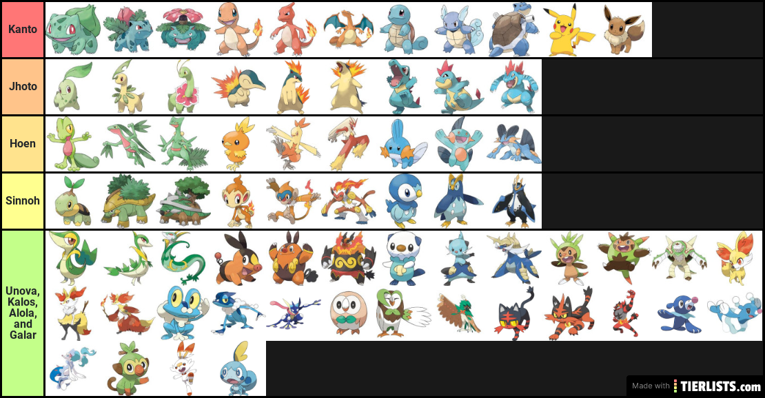 Starter Pokemon