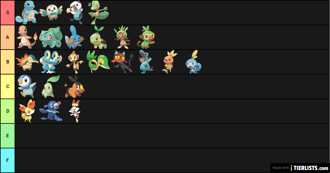 Starter Pokemon tier list