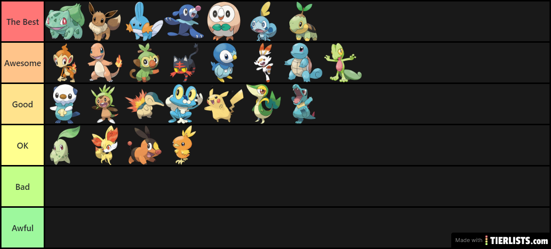 Starter Pokemon Tier List (Mom)