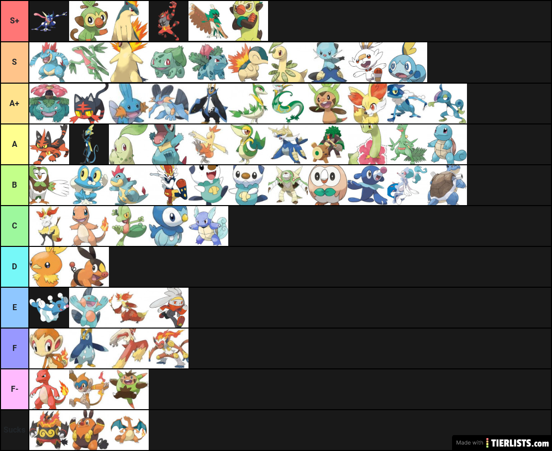 starter tier list