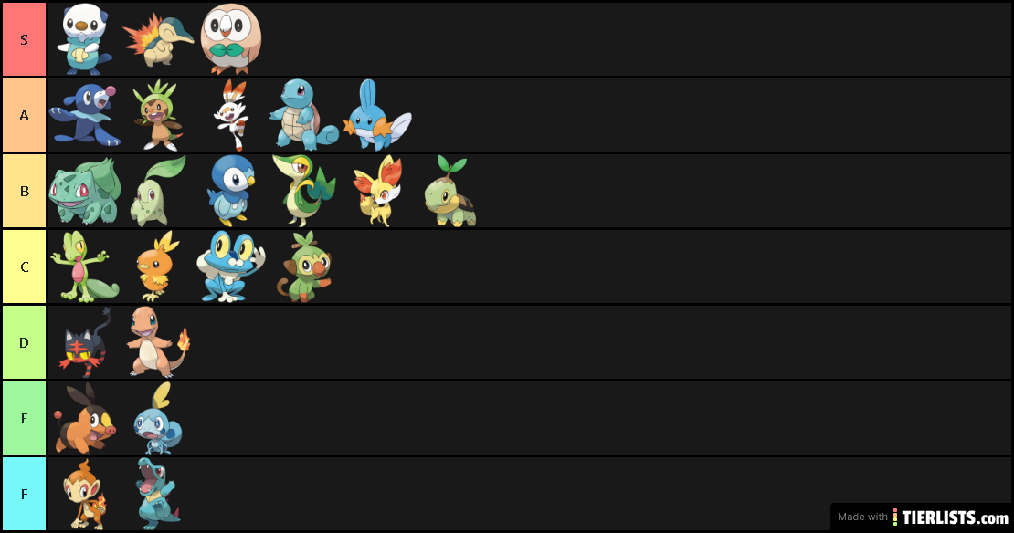 Starter Tier List