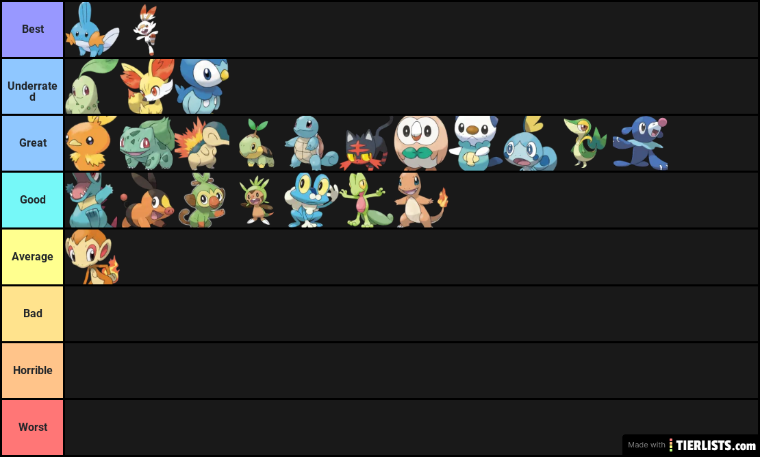 Starter Tier List or something