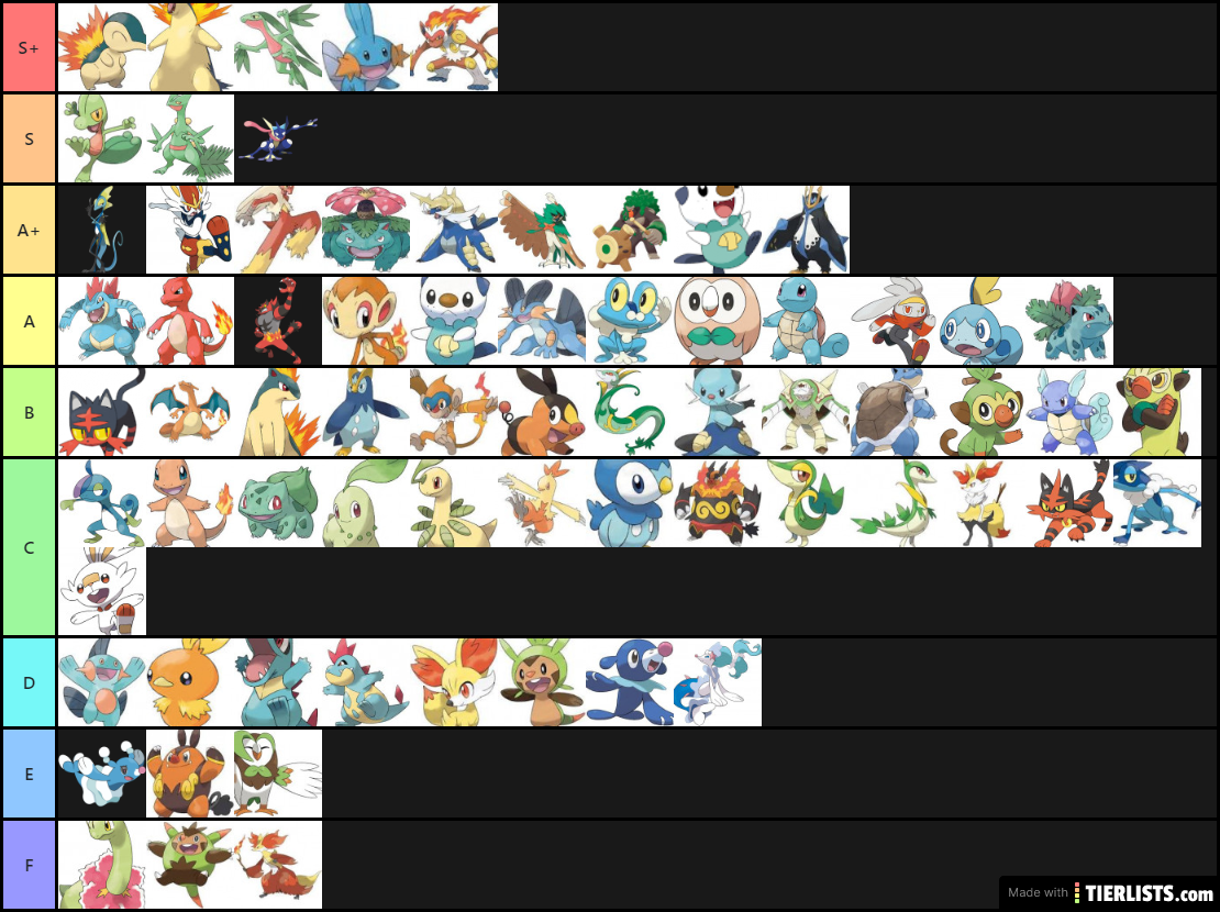 Starters without Turtwig for some reason