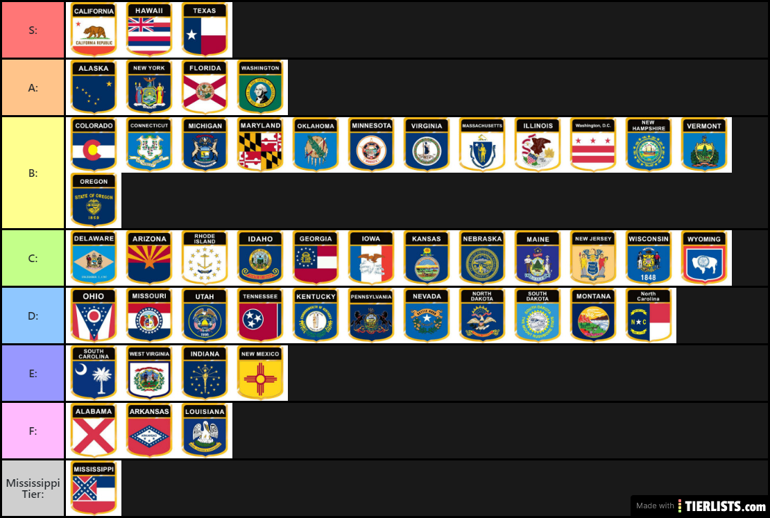 State Tier List