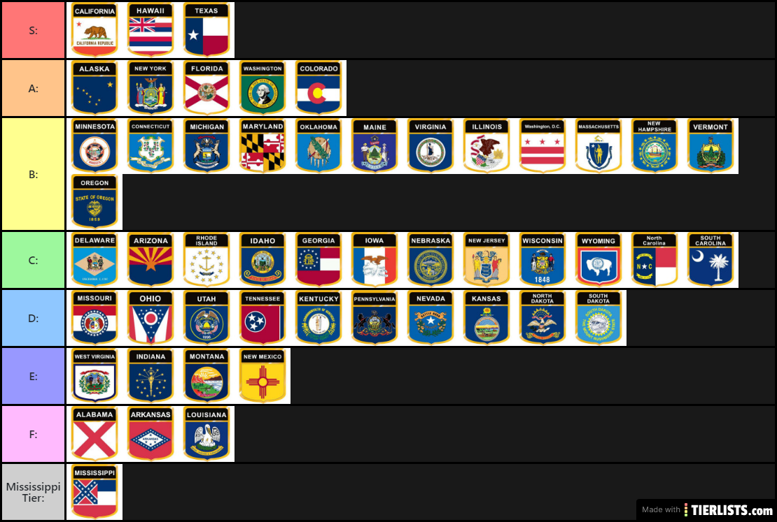 State Tier List v2