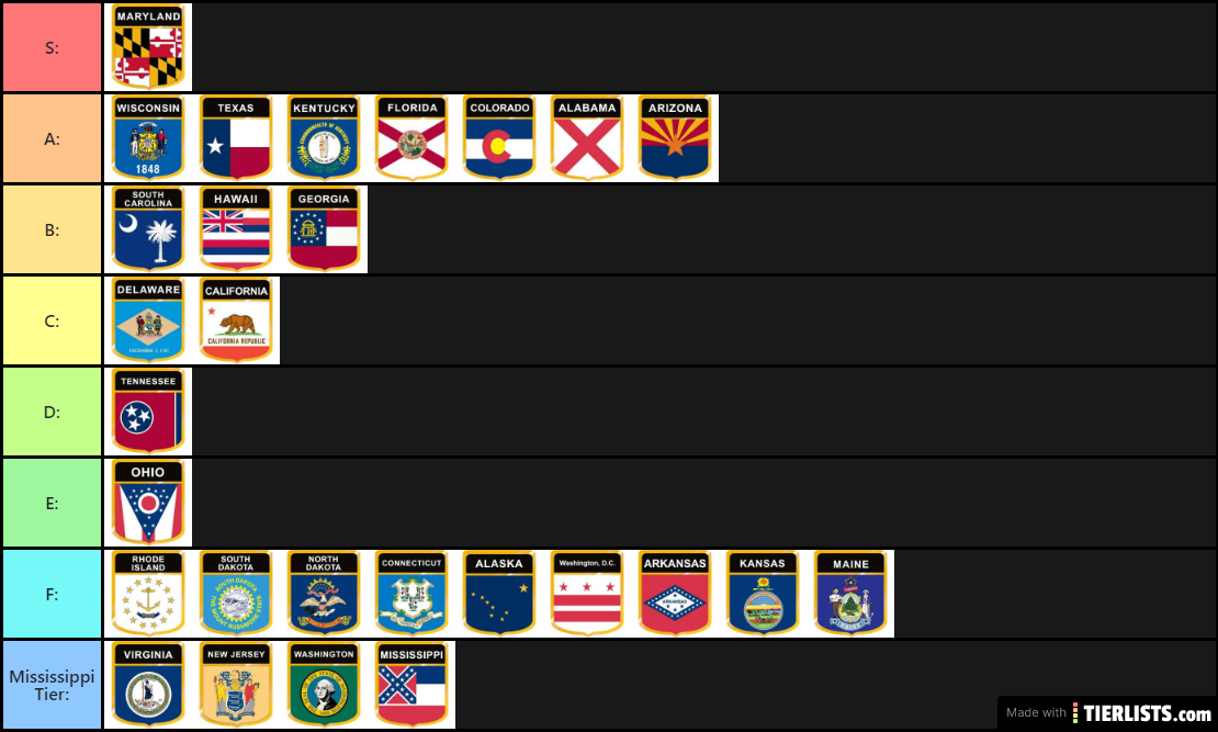 states tier list (tiktok)