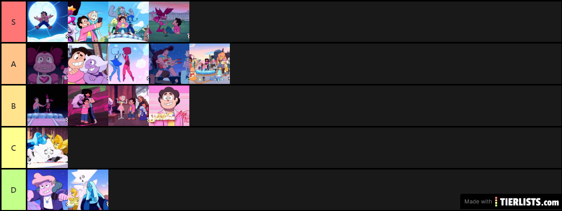 Steven Universe: The Movie Rankings