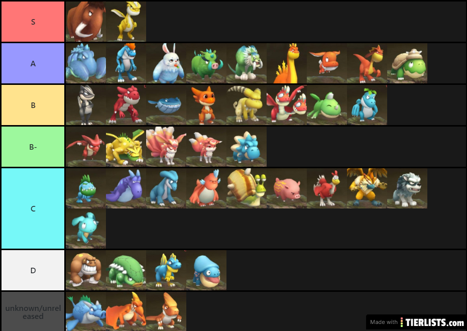 Stone Age World Season 1 Tier List