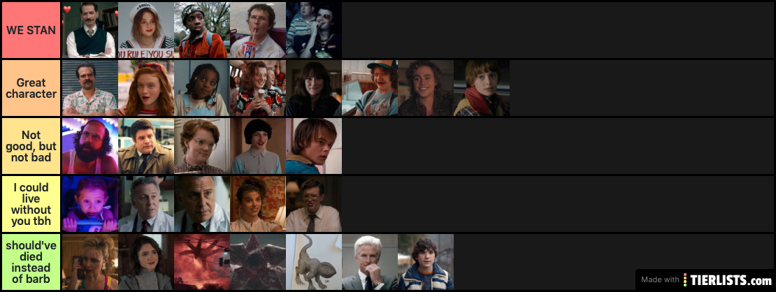 Stranger Things: Ranked