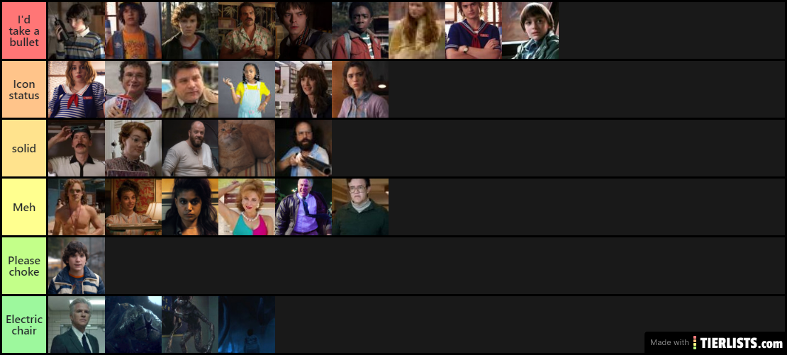 Stranger Things Ranks