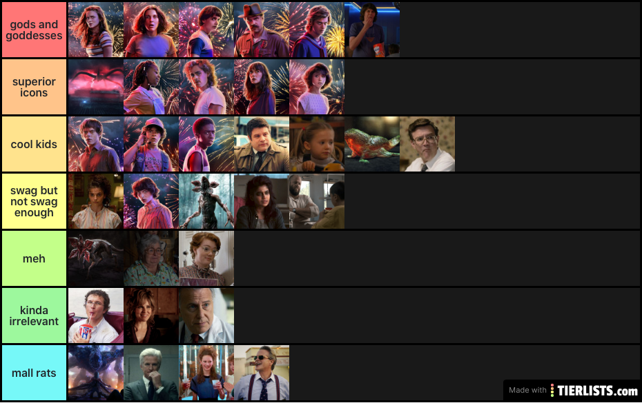 stranger things tier list