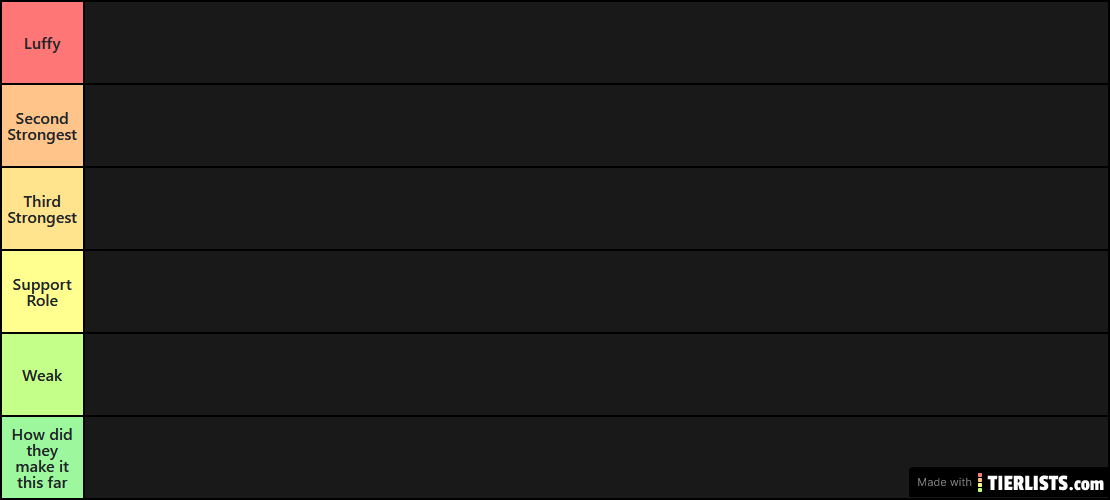 Straw Hats Ranked