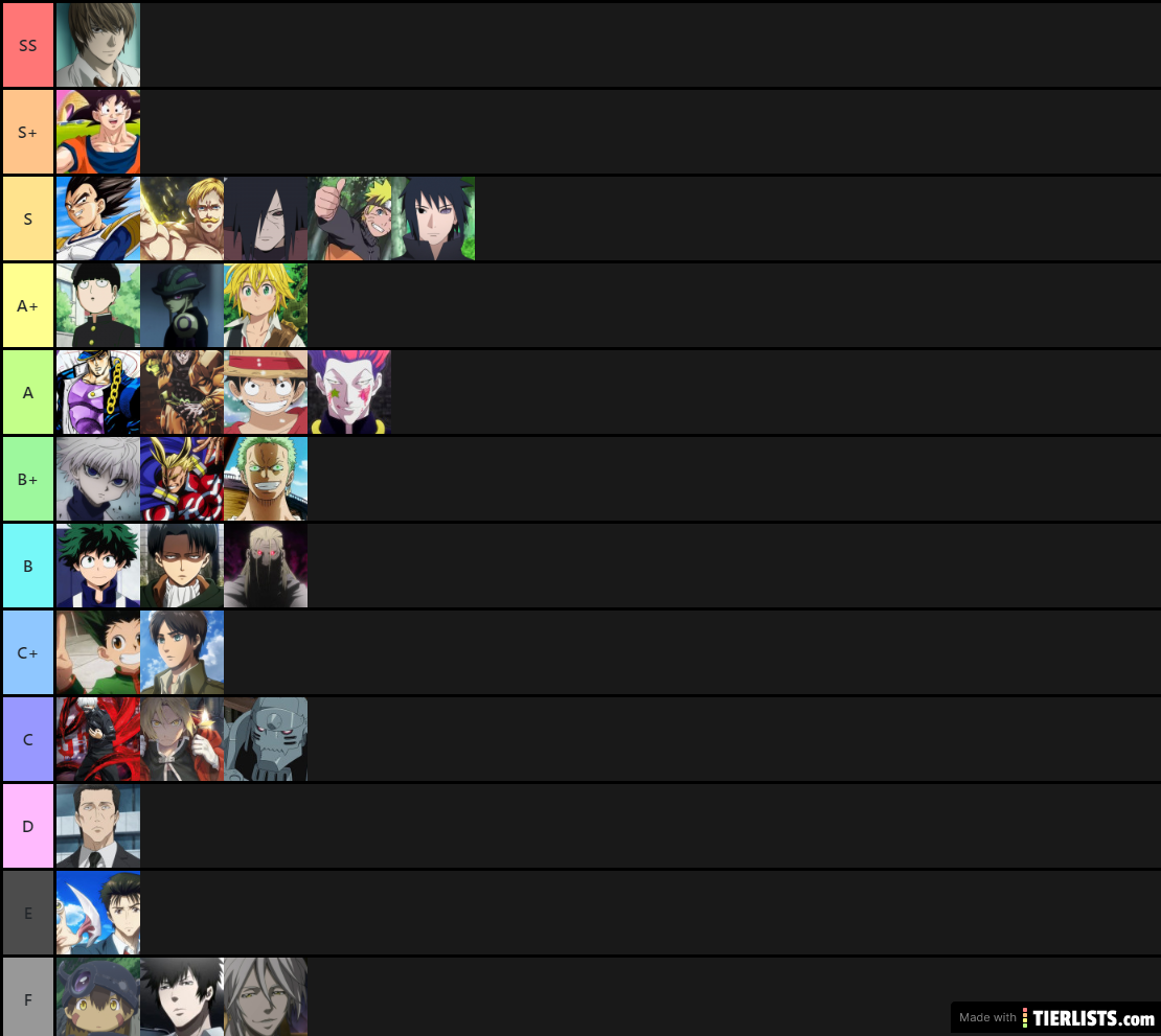 Strongest anime characters