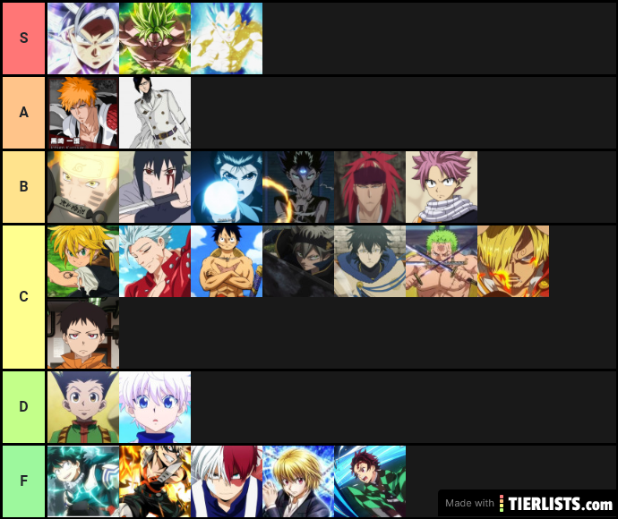 Strongest Anime Chars list