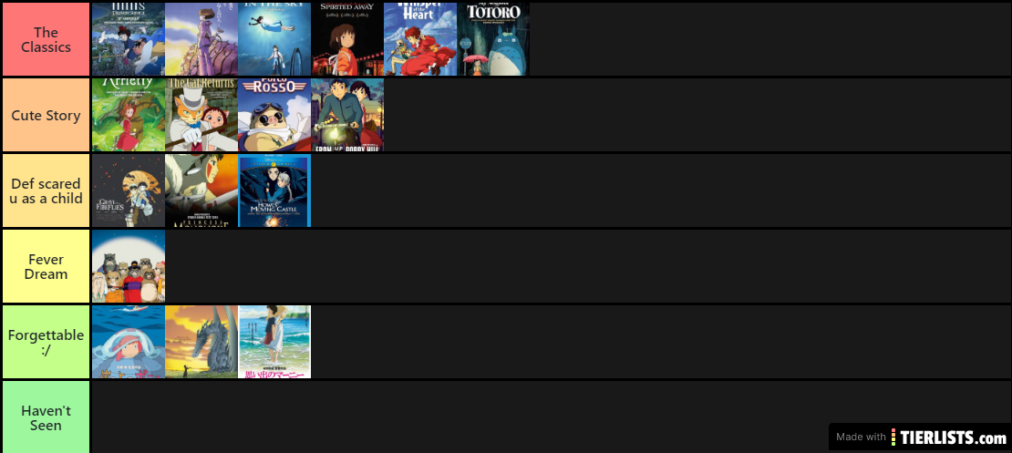 Studio Ghibli Ranking