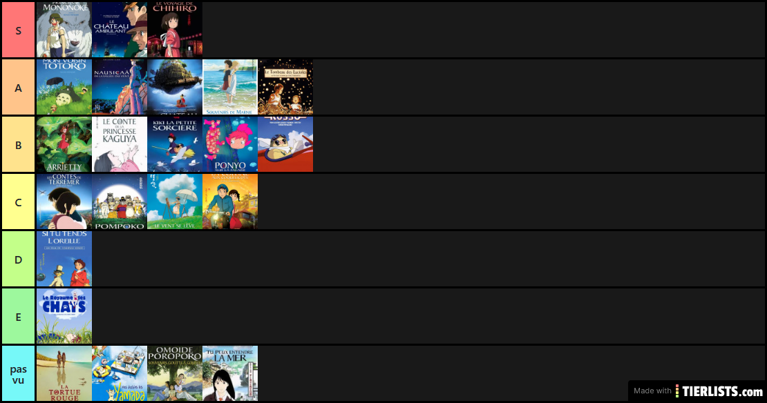 Studio Ghibli tierlist Claire