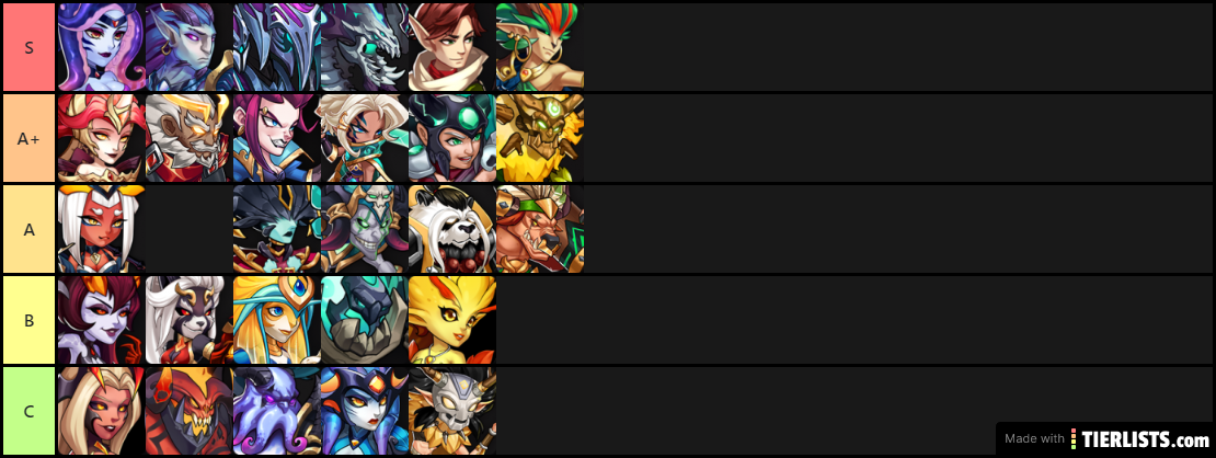 All Tier Lists Tierlists Com