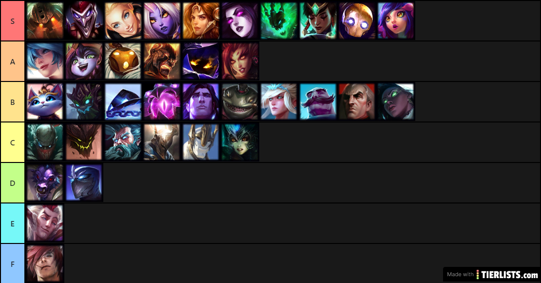 sup tier list